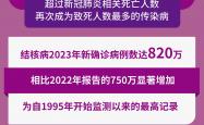 lol高校认证-世界卫生组织警告非洲多国爆发传染病