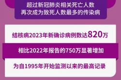 lol高校认证-世界卫生组织警告非洲多国爆发传染病