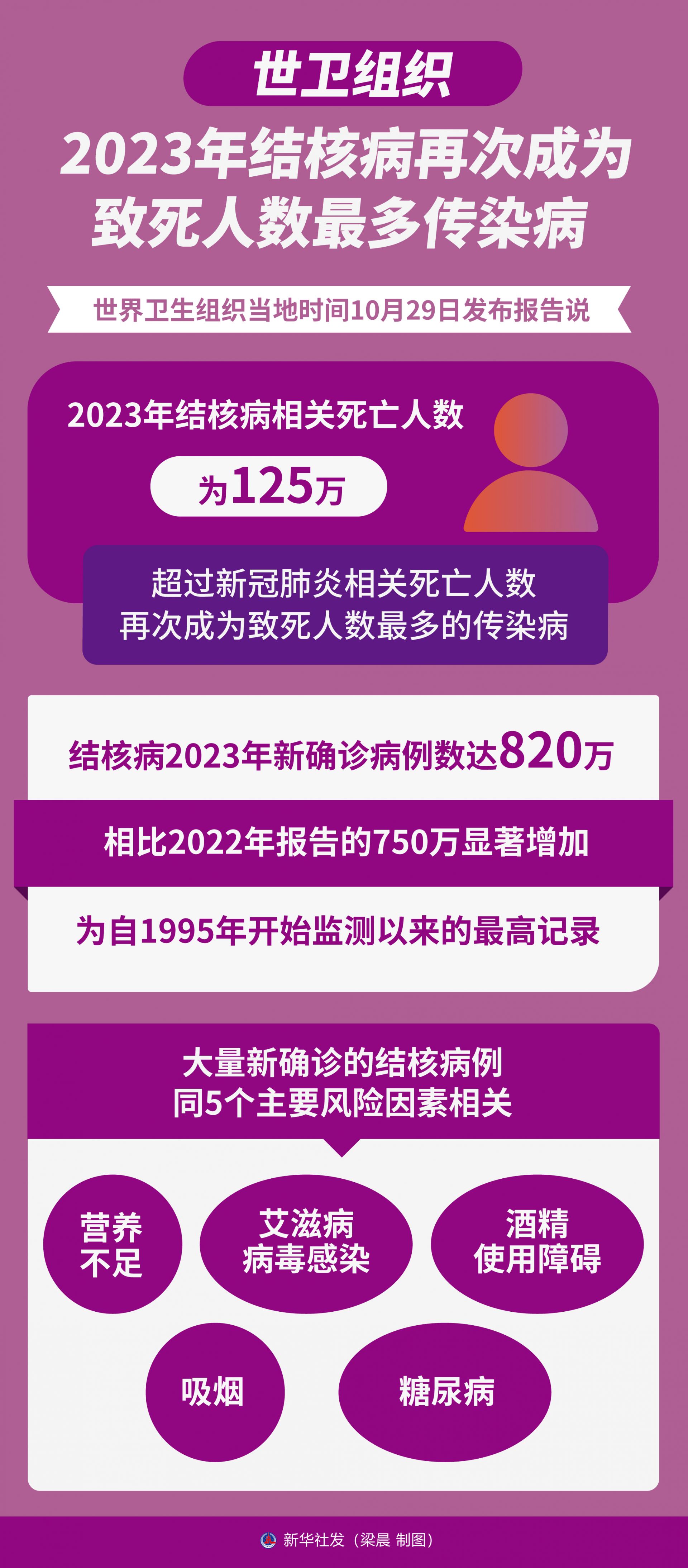 世界卫生组织警告非洲多国爆发传染病